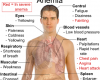 Anemia Causes and Treatment