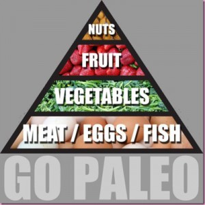 paleofoodpyramid men's health