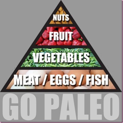 paleofoodpyramid men's health
