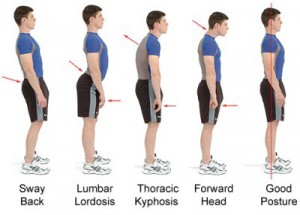 postures men's health